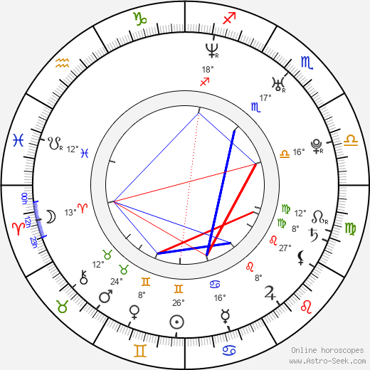 Fernando Noriega birth chart, biography, wikipedia 2024, 2025