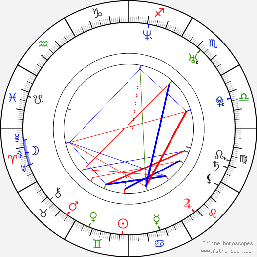 Fernando Noriega birth chart, Fernando Noriega astro natal horoscope, astrology