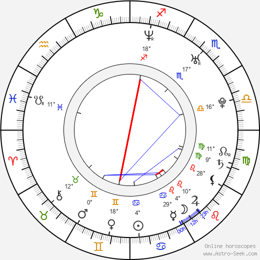 Gyoo-ri Kim birth chart, biography, wikipedia 2024, 2025