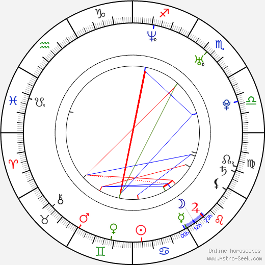 Gyoo-ri Kim birth chart, Gyoo-ri Kim astro natal horoscope, astrology