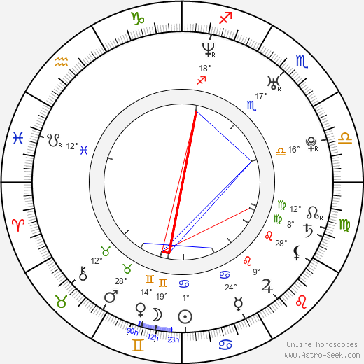 Hunter G. Williams birth chart, biography, wikipedia 2023, 2024