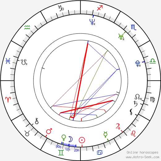 Hunter G. Williams birth chart, Hunter G. Williams astro natal horoscope, astrology