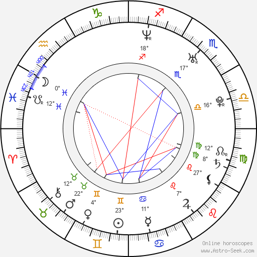 Iván Fenyö birth chart, biography, wikipedia 2023, 2024