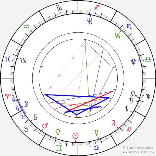 Jade Cole birth chart, Jade Cole astro natal horoscope, astrology