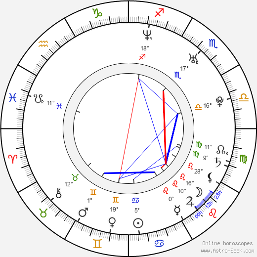 Jae-woong Choi birth chart, biography, wikipedia 2023, 2024