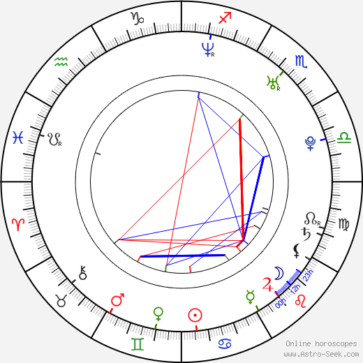 Jae-woong Choi birth chart, Jae-woong Choi astro natal horoscope, astrology