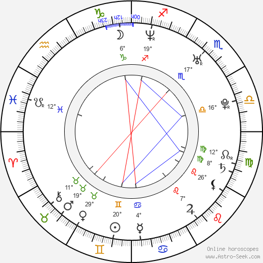 James Brandon birth chart, biography, wikipedia 2024, 2025