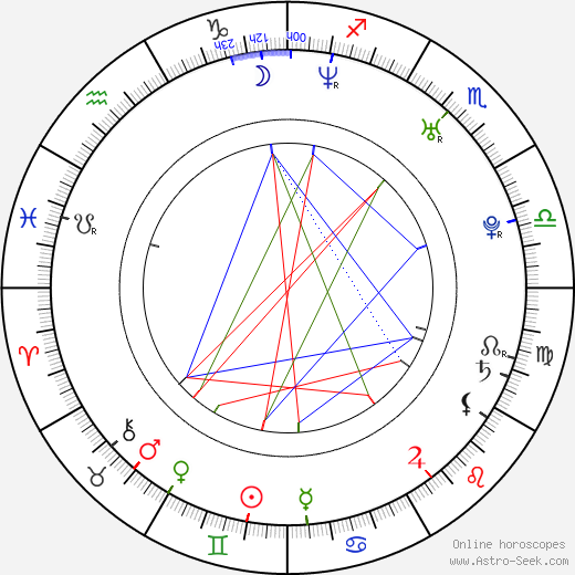 James Brandon birth chart, James Brandon astro natal horoscope, astrology