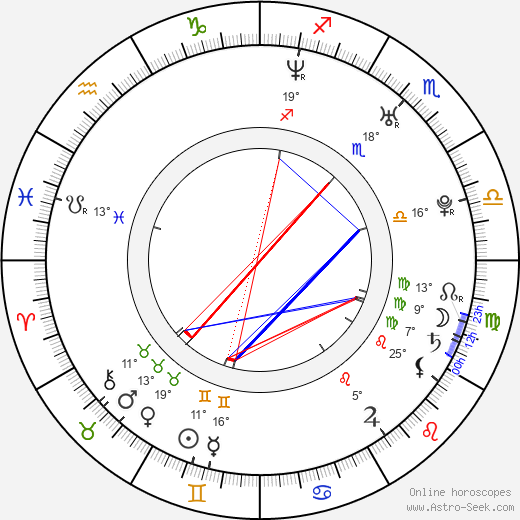 James Ransone birth chart, biography, wikipedia 2024, 2025