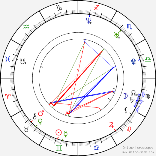 James Ransone birth chart, James Ransone astro natal horoscope, astrology