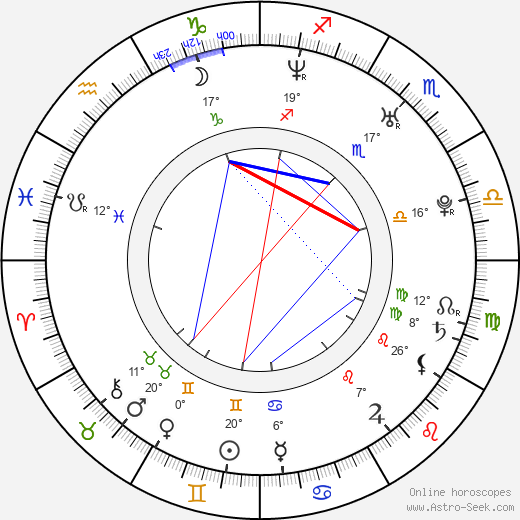 Jamie Harding birth chart, biography, wikipedia 2024, 2025