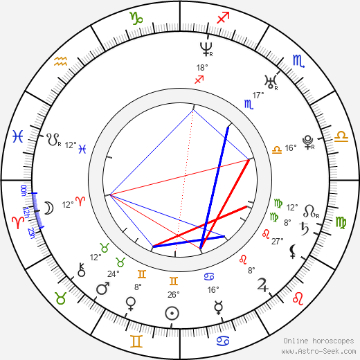 Jaska Raatikainen birth chart, biography, wikipedia 2024, 2025