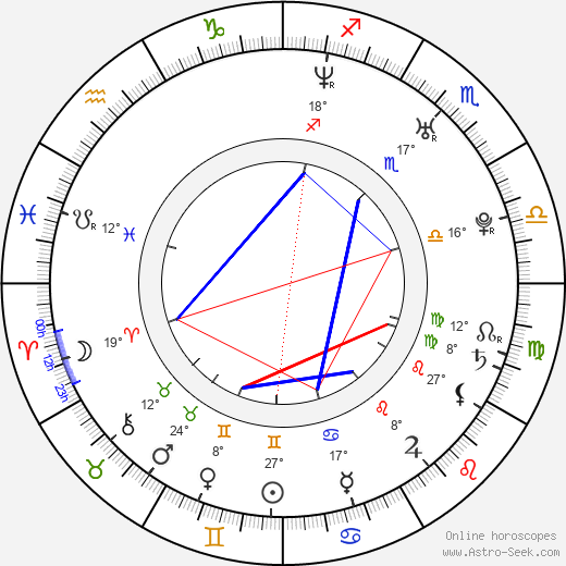 Jeremy Dunn birth chart, biography, wikipedia 2023, 2024