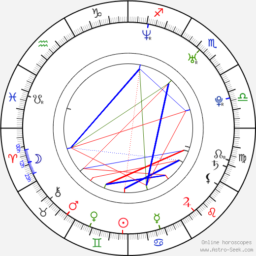 Jeremy Dunn birth chart, Jeremy Dunn astro natal horoscope, astrology