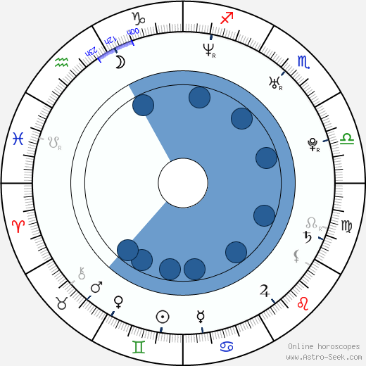 Ji-hye Ahn wikipedia, biography, birth chart, instagram Ji-hye Ahn wikipedia, horoscope, astrology, instagram