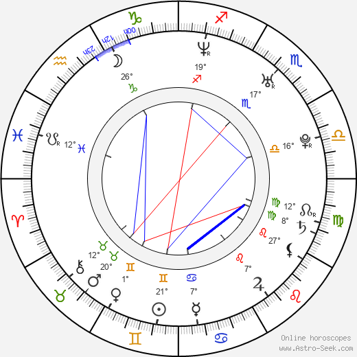 Ji-hye Ahn birth chart, biography, wikipedia 2024, 2025