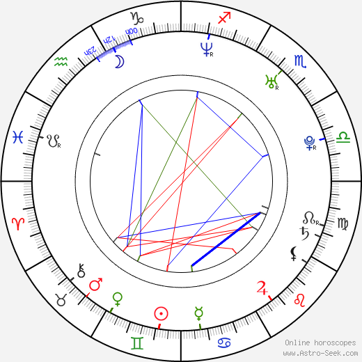 Ji-hye Ahn birth chart, Ji-hye Ahn astro natal horoscope, astrology