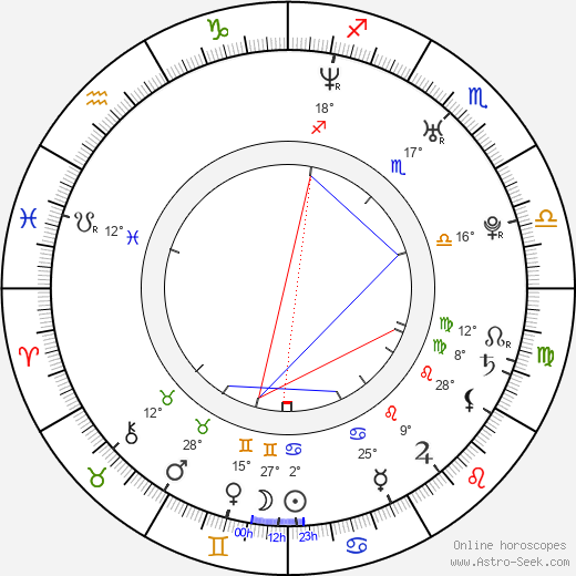 Ji-young Min birth chart, biography, wikipedia 2024, 2025