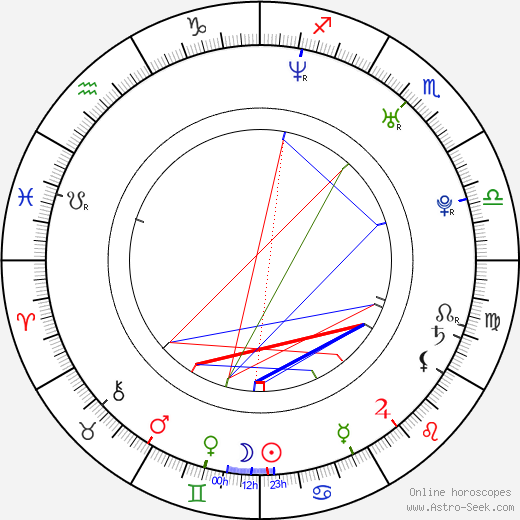 Ji-young Min birth chart, Ji-young Min astro natal horoscope, astrology