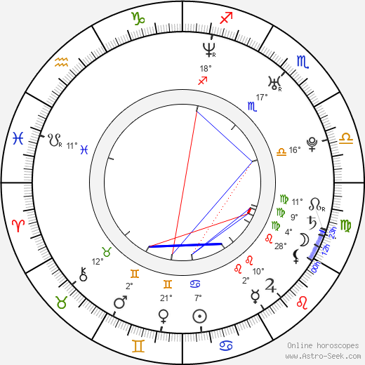 Jill-Michele Melean birth chart, biography, wikipedia 2024, 2025