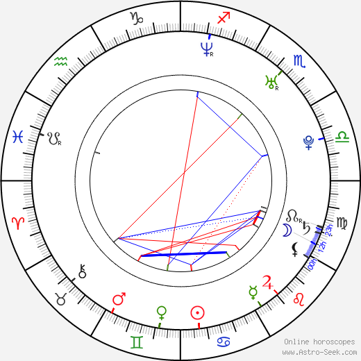 Jill-Michele Melean birth chart, Jill-Michele Melean astro natal horoscope, astrology
