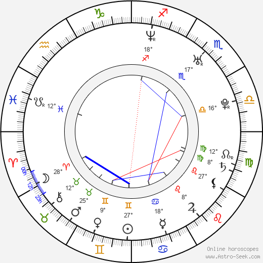 Jimena Ferrante birth chart, biography, wikipedia 2024, 2025