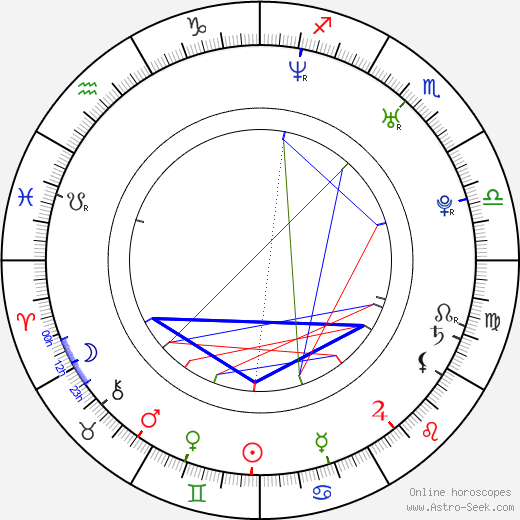 Jimena Ferrante birth chart, Jimena Ferrante astro natal horoscope, astrology