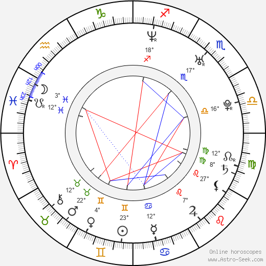Joe Koons birth chart, biography, wikipedia 2024, 2025