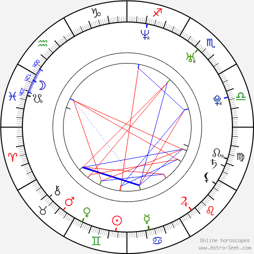 Joe Koons birth chart, Joe Koons astro natal horoscope, astrology