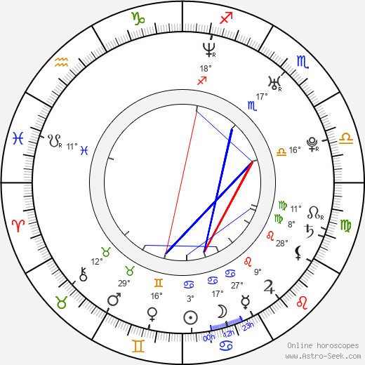 Katie Doyle birth chart, biography, wikipedia 2024, 2025