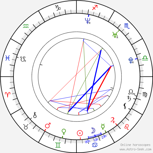 Katie Doyle birth chart, Katie Doyle astro natal horoscope, astrology