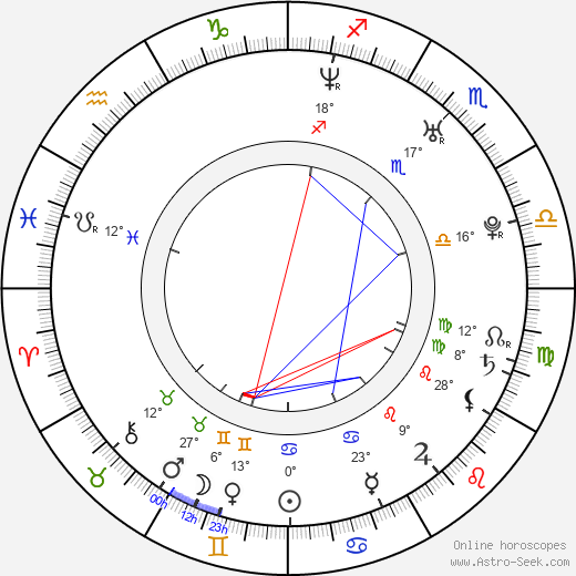 Klarisa Leone birth chart, biography, wikipedia 2023, 2024