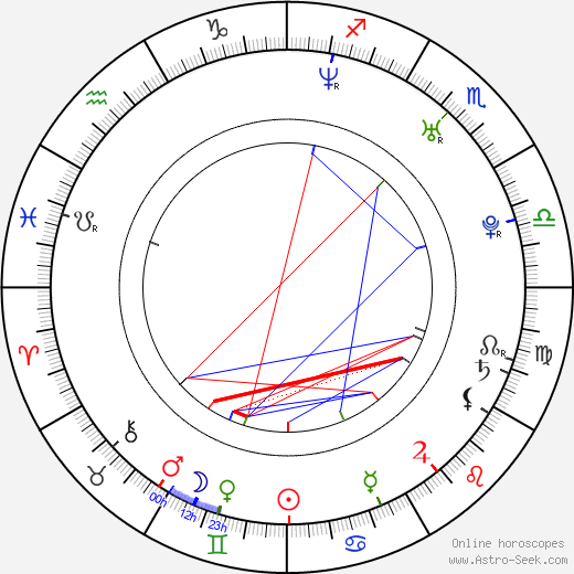 Klarisa Leone birth chart, Klarisa Leone astro natal horoscope, astrology