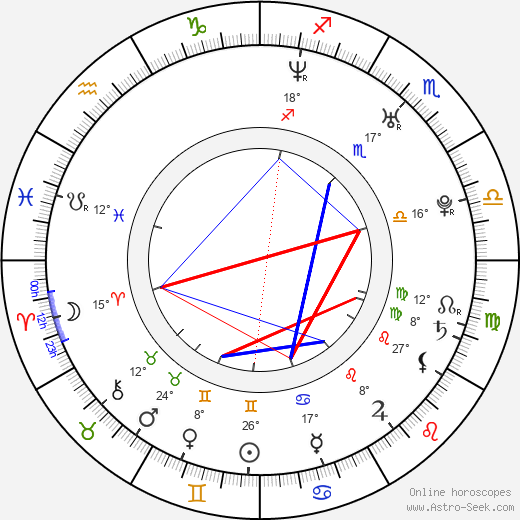 Kristina Klebe birth chart, biography, wikipedia 2024, 2025
