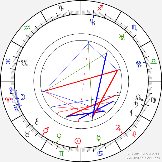 Kristina Klebe birth chart, Kristina Klebe astro natal horoscope, astrology