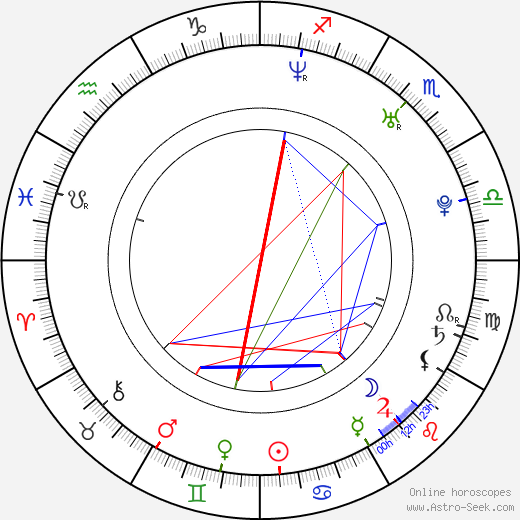 Lauren Hill birth chart, Lauren Hill astro natal horoscope, astrology