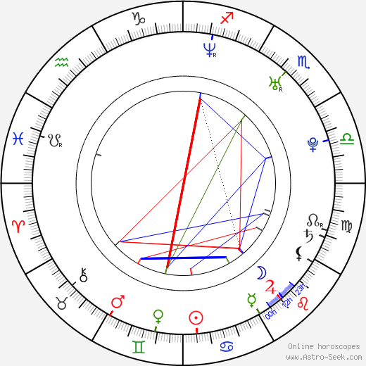 Lauryn Hill Birth Chart