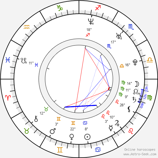 Leslaw Zurek birth chart, biography, wikipedia 2024, 2025