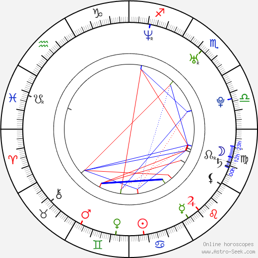 Leslaw Zurek birth chart, Leslaw Zurek astro natal horoscope, astrology