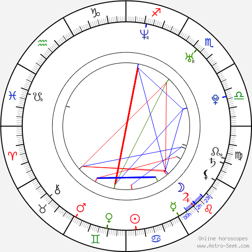 Liz Stauber birth chart, Liz Stauber astro natal horoscope, astrology