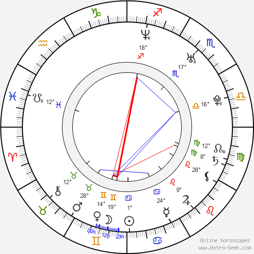 Luise Bähr birth chart, biography, wikipedia 2024, 2025