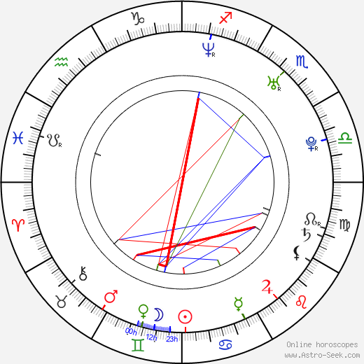 Luise Bähr birth chart, Luise Bähr astro natal horoscope, astrology