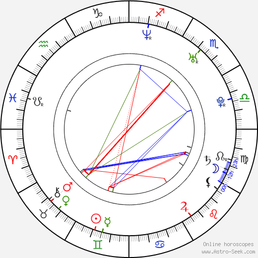 Lukemo birth chart, Lukemo astro natal horoscope, astrology