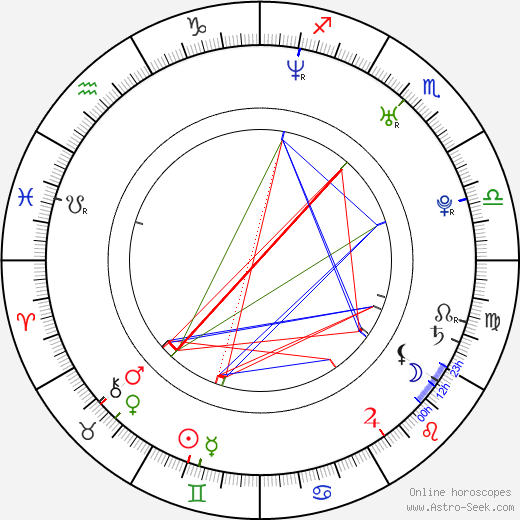 Markus Persson birth chart, Markus Persson astro natal horoscope, astrology