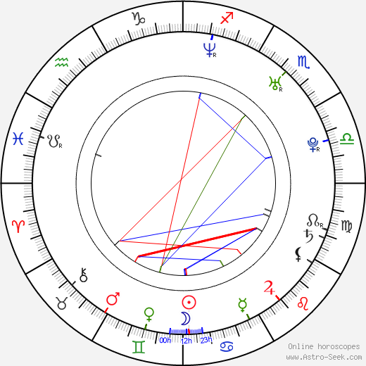 Martin Kelecsényi birth chart, Martin Kelecsényi astro natal horoscope, astrology