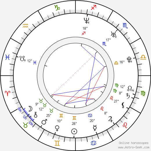 Matt Graham birth chart, biography, wikipedia 2023, 2024