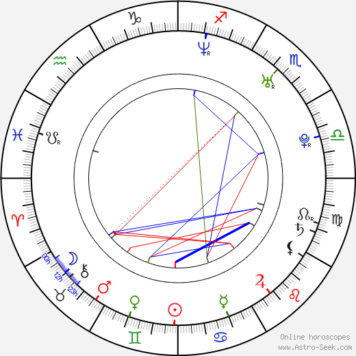 Matt Graham birth chart, Matt Graham astro natal horoscope, astrology