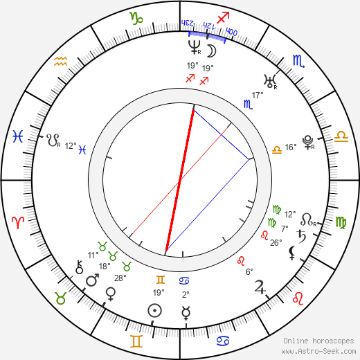 Melinda Sward birth chart, biography, wikipedia 2024, 2025