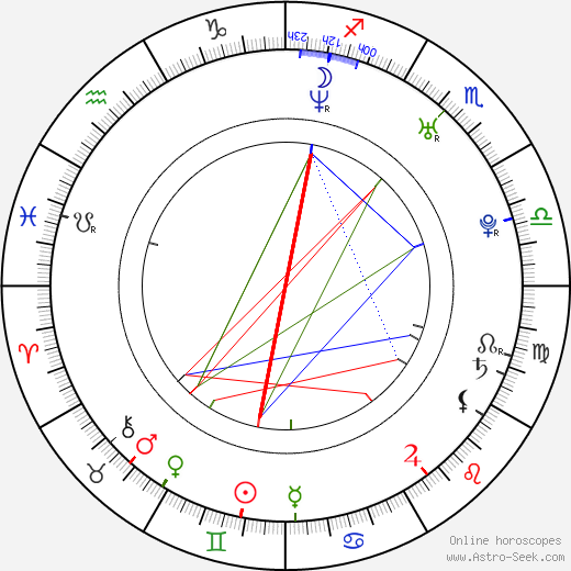 Melinda Sward birth chart, Melinda Sward astro natal horoscope, astrology