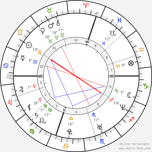 Michael A. Welsh birth chart, biography, wikipedia 2023, 2024